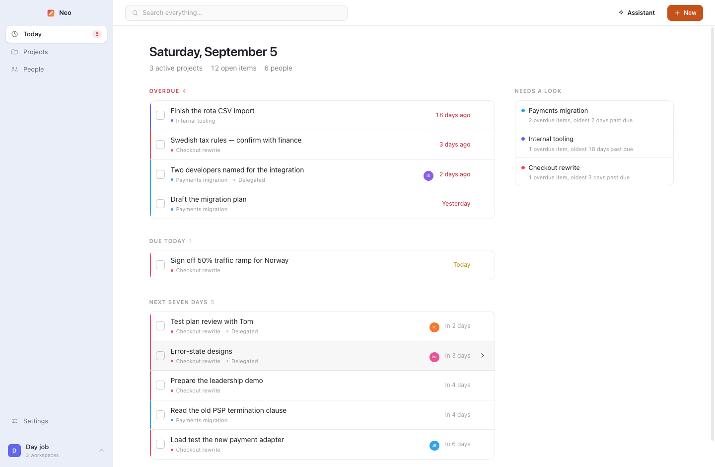 Neo's Today screen: everything overdue, due today and coming up across every project in the workspace, and a Needs a look list beside it.